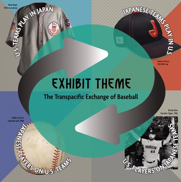 Exhibit theme graphic 