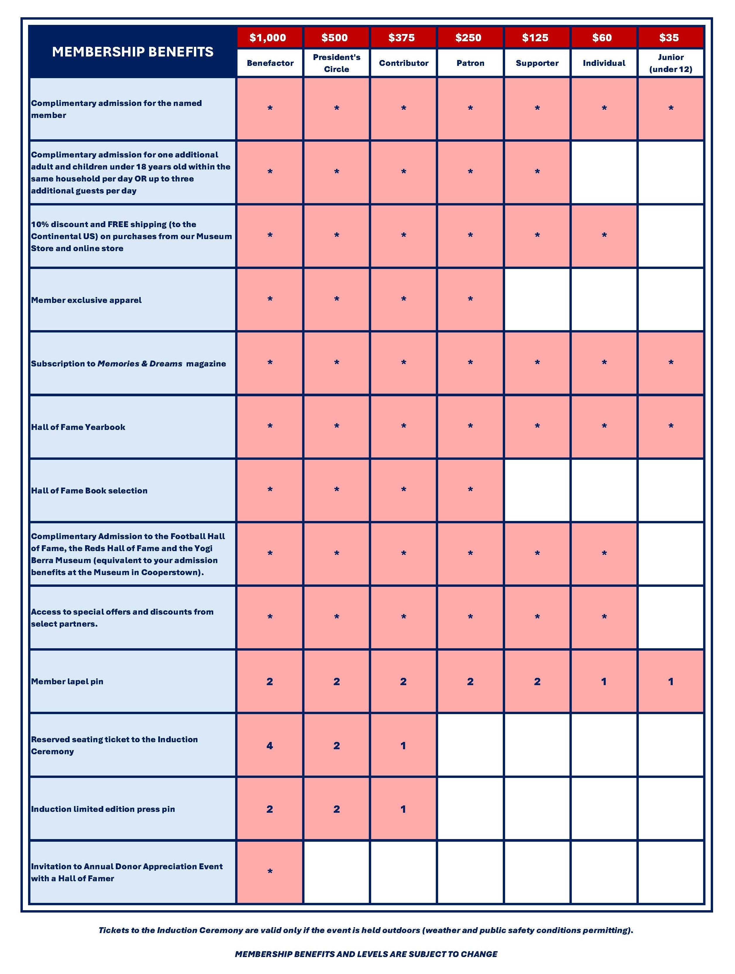 membership benefit grid